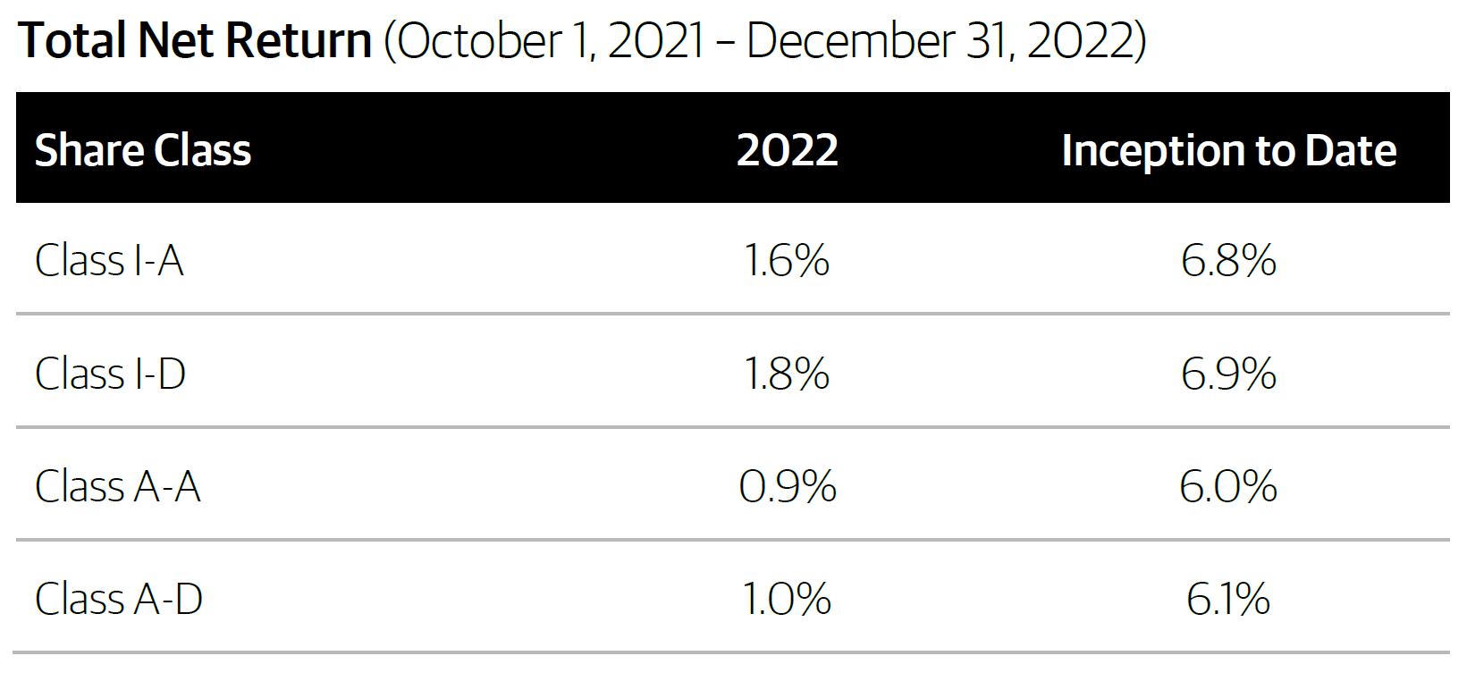 2022 YearEnd Shareholder Letter BEPIF Blackstone European Property